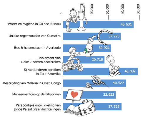 grafiek_winstverdeling_NL